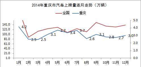 重庆最爱的汽车品牌，揭秘山城居民的心头好