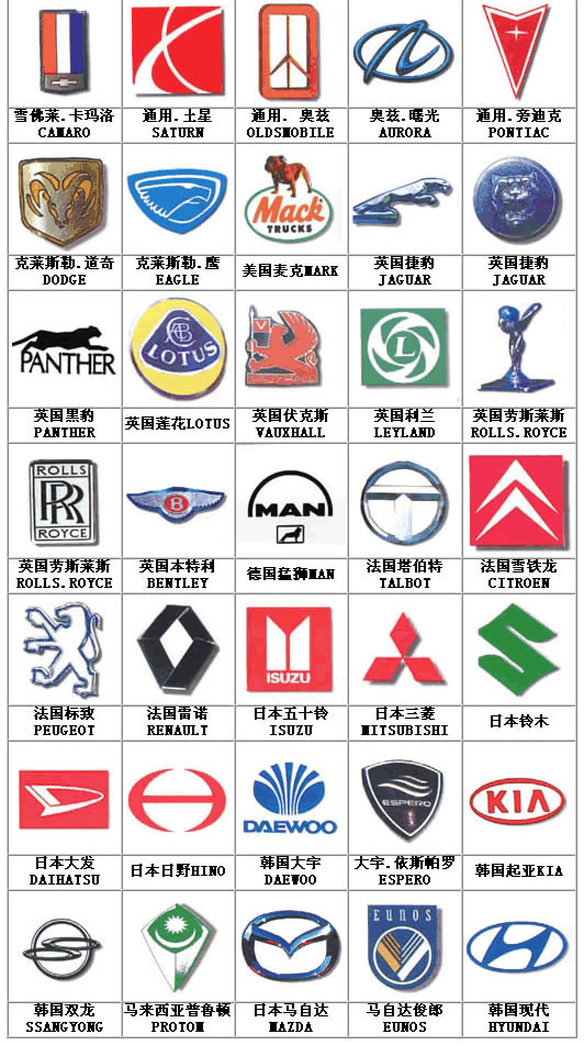 全球知名汽车品牌logo赏析