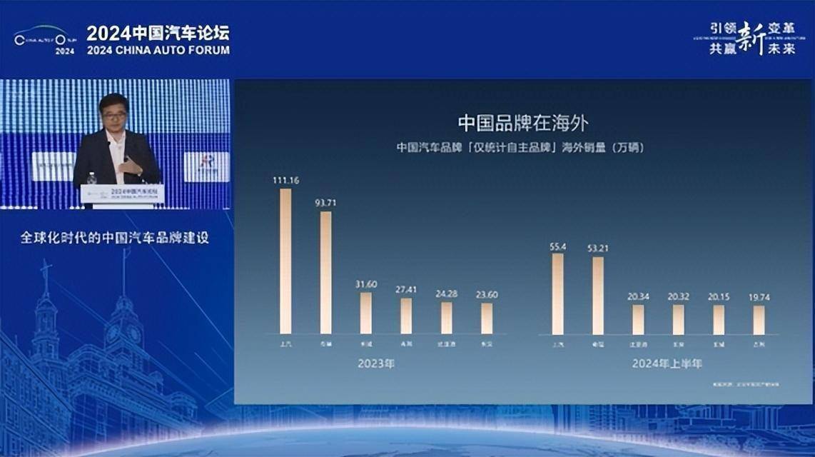 汽车品牌代表中国，崛起、创新与全球化