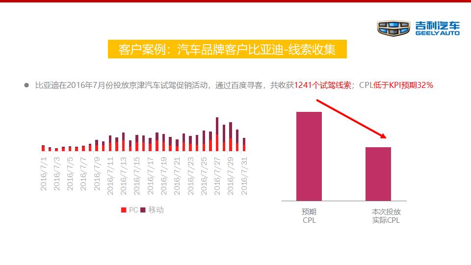 汽车品牌媒体投放计划