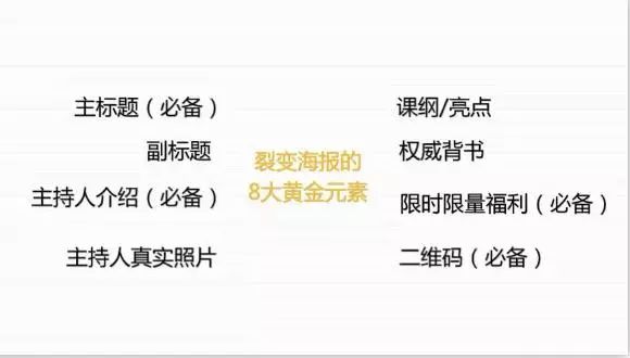 当然可以，以下是一个关于汽车品牌招贴海报模板的文章标题和大纲