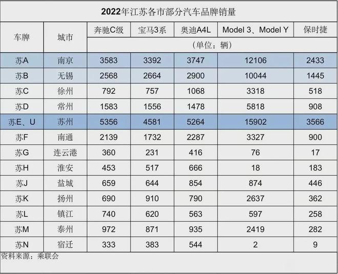 江苏汽车品牌销量排名