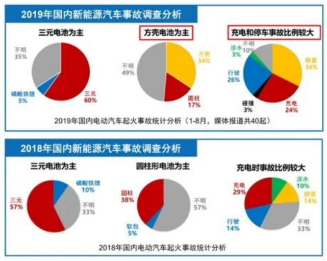 自燃电动汽车品牌，原因、影响与解决方案