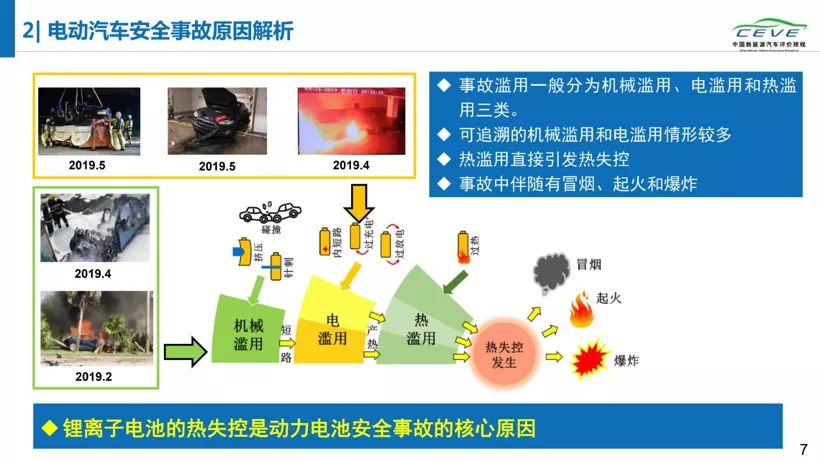 自燃电动汽车品牌，原因、影响与解决方案