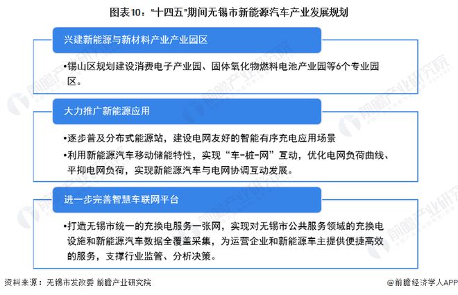 中国汽车产业的发展与地域特色