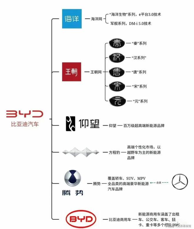 汽车品牌企业导图