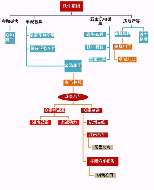 汽车品牌企业导图