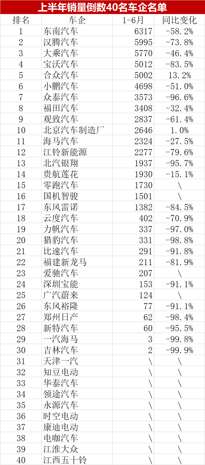 汽车产业历史，停产的汽车品牌排行榜与它们的消失原因