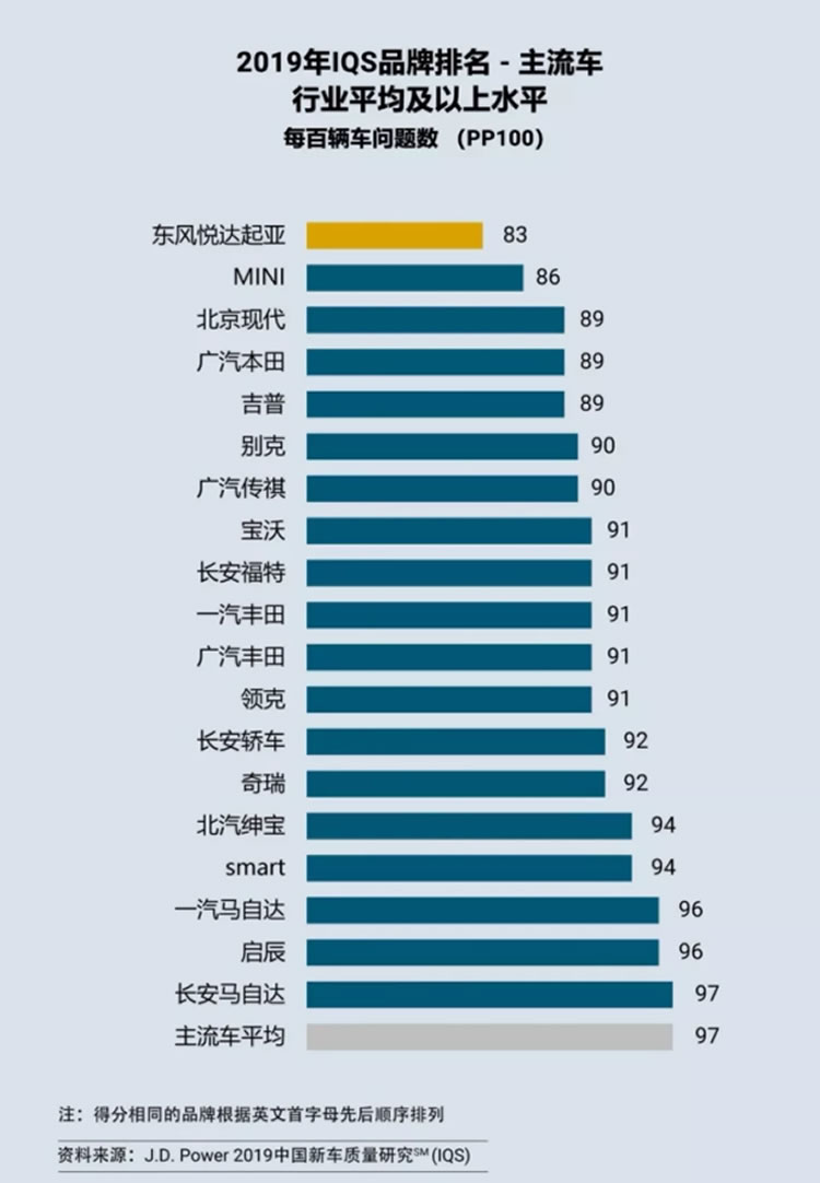 成都汽车市场，哪个汽车品牌最受欢迎？