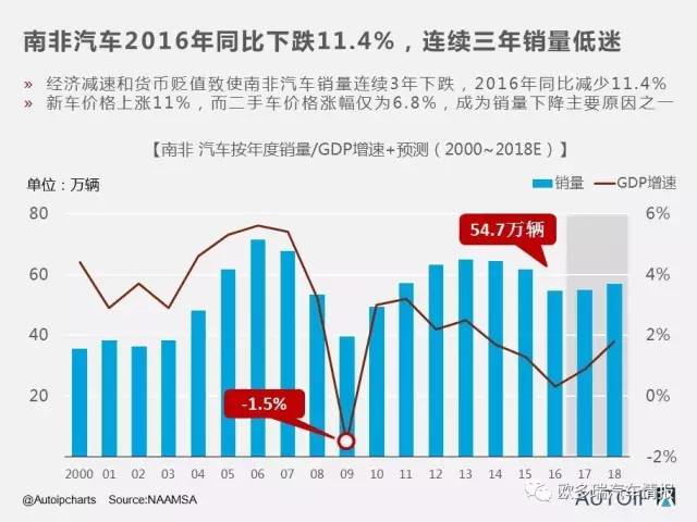 南非进口汽车品牌市场观察，机遇与挑战并存