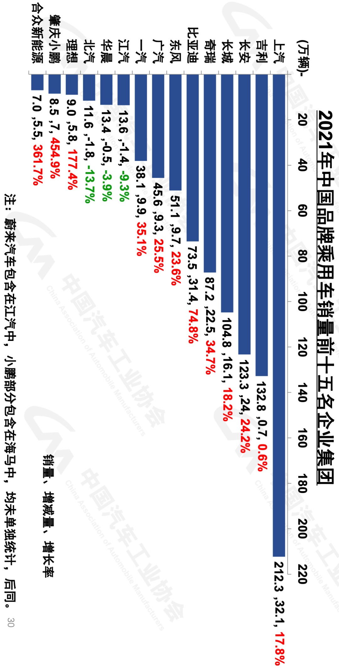 全球汽车市场的发展趋势与国外汽车品牌的前景展望