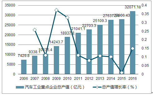 全球汽车市场的发展趋势与国外汽车品牌的前景展望