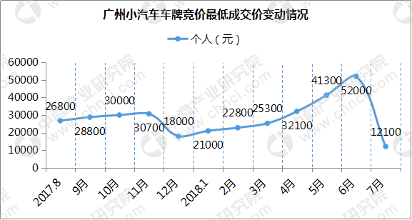 汽车品牌成交价分析