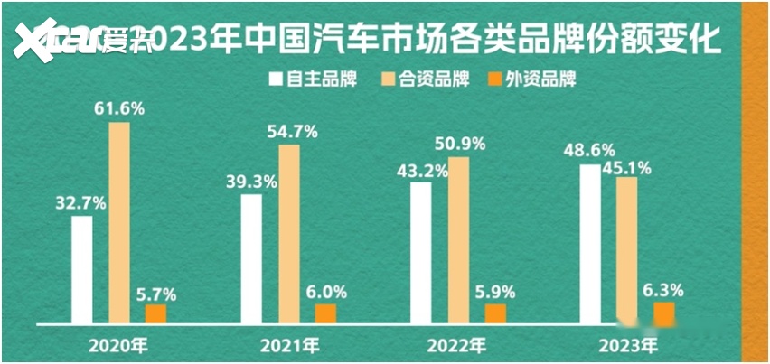 自主汽车品牌门店最多，中国汽车市场的新变革