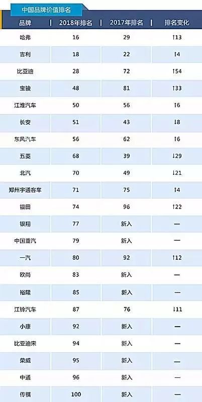 全球汽车品牌榜单，各国汽车品牌的竞争与合作