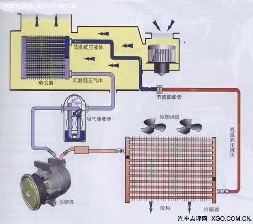 HVAC，并非汽车，而是空气调节与控制