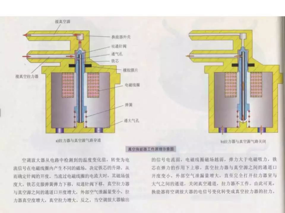 HVAC，并非汽车，而是空气调节与控制