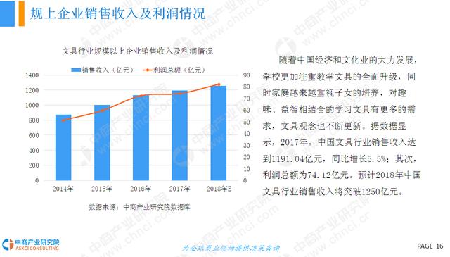 国外汽车品牌科研投入的现状与发展趋势