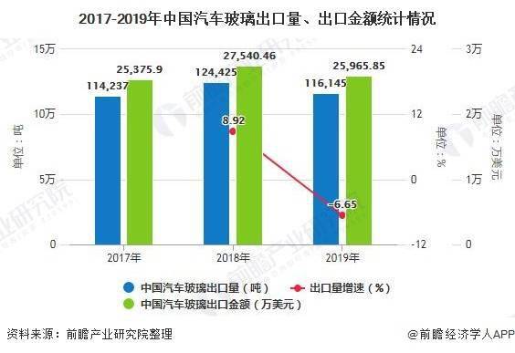 国外汽车品牌科研投入的现状与发展趋势