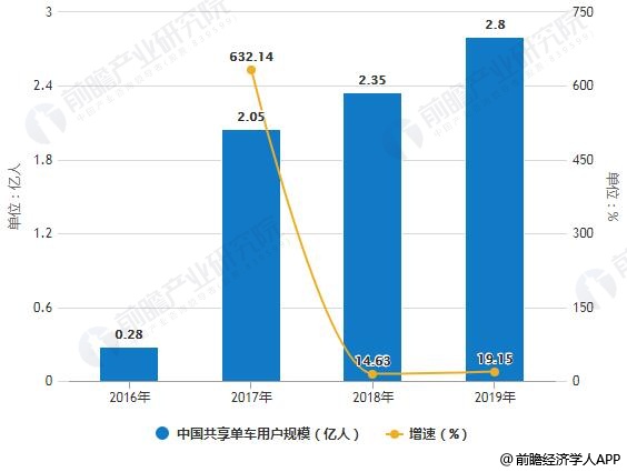 国外汽车品牌科研投入的现状与发展趋势