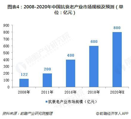 国外汽车品牌科研投入的现状与发展趋势