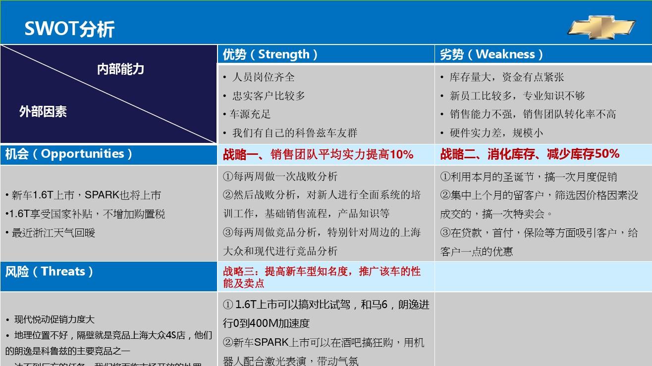 用SWOT分析汽车品牌