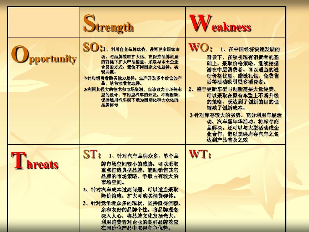 用SWOT分析汽车品牌