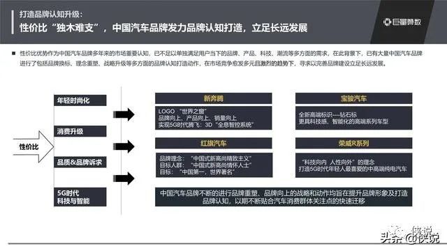 中国汽车品牌架构，现状、挑战与未来趋势