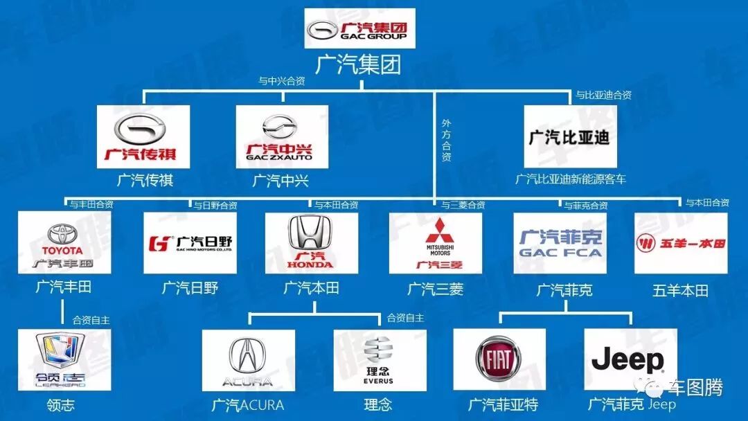 中国汽车品牌架构，现状、挑战与未来趋势