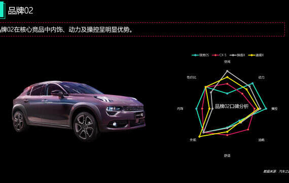 领克汽车，品牌思路与市场策略