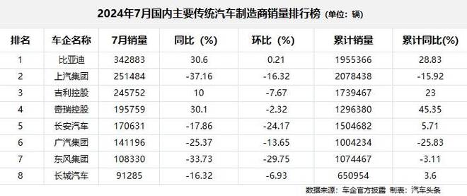 自主豪华汽车品牌销量