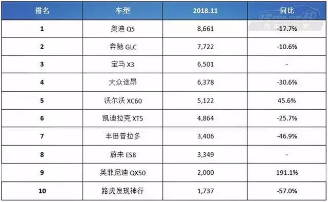 自主豪华汽车品牌销量