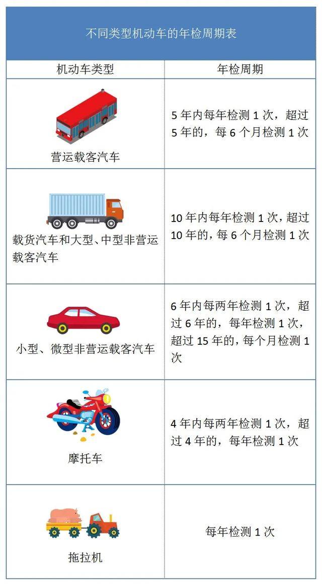 年检还分汽车品牌吗？——解答关于车辆年检的疑问