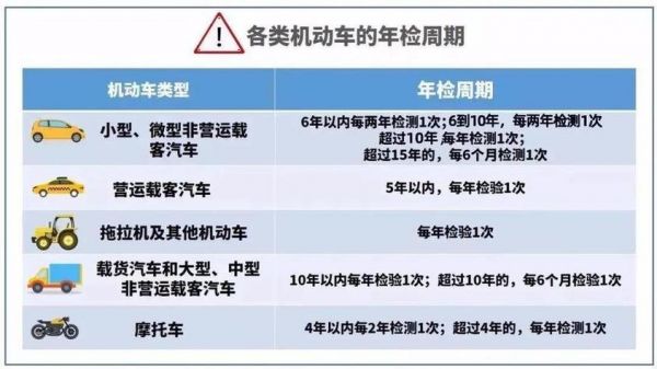 年检还分汽车品牌吗？——解答关于车辆年检的疑问