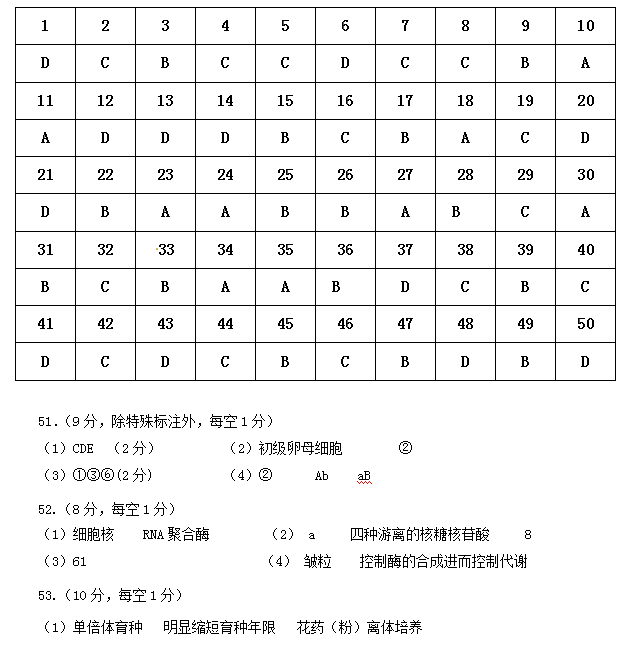 汽车品牌试题及答案