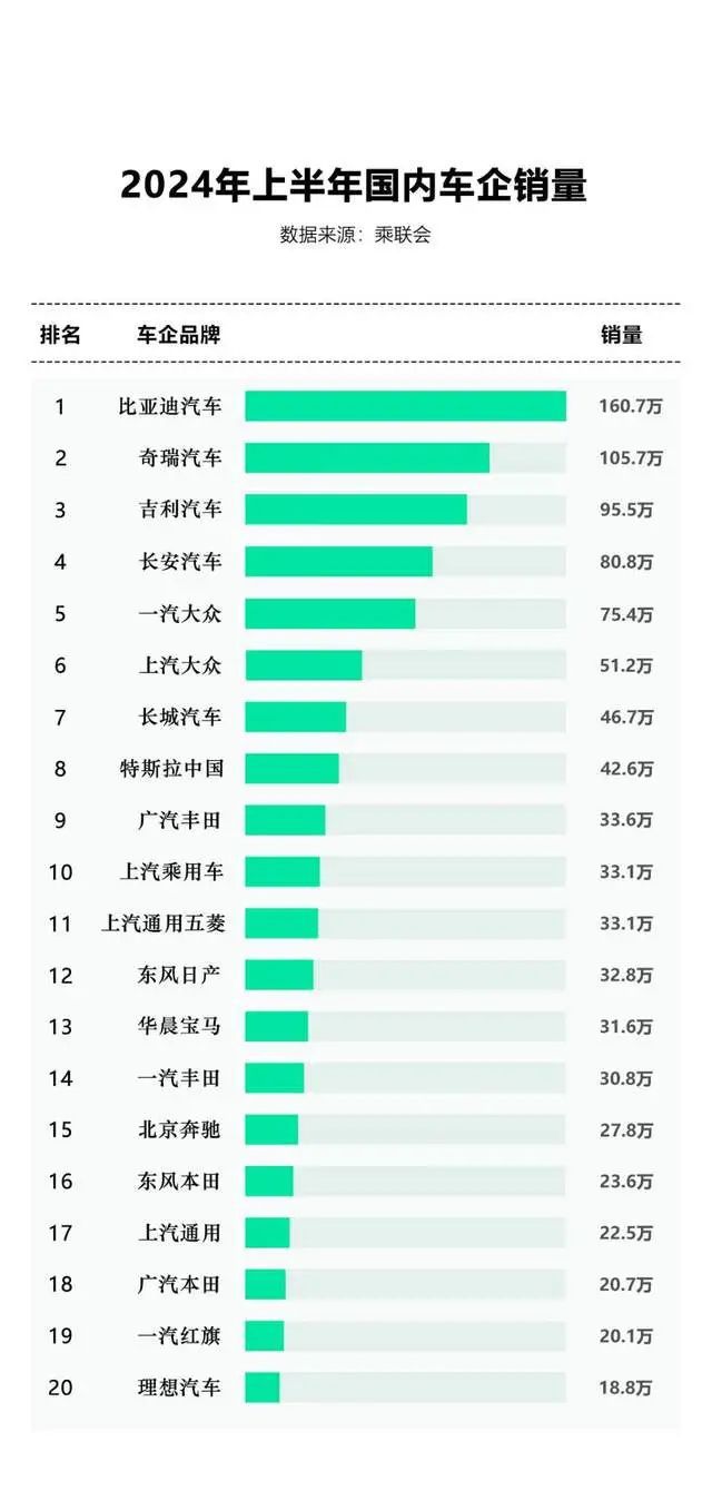 河南各汽车品牌销量分析