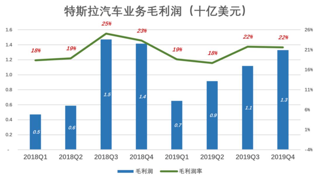 全球汽车品牌市值排名风云变幻，中国品牌崭露头角，特斯拉逆袭夺冠