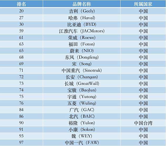 世界汽车品牌排名100，探索汽车王国的奥秘