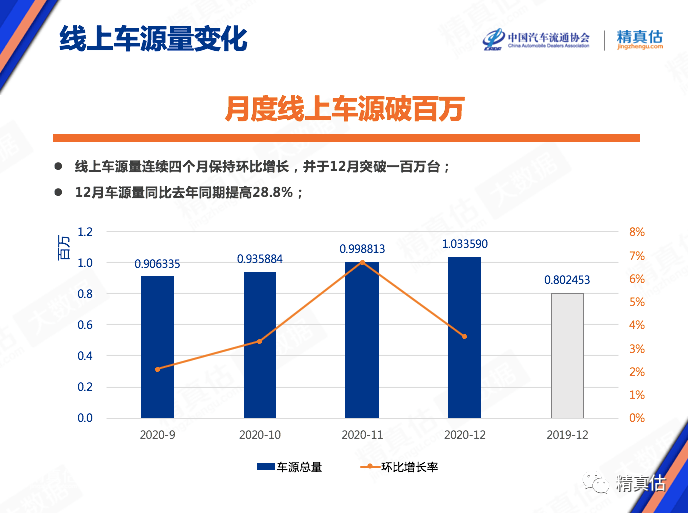 自主汽车品牌库存率分析与思考