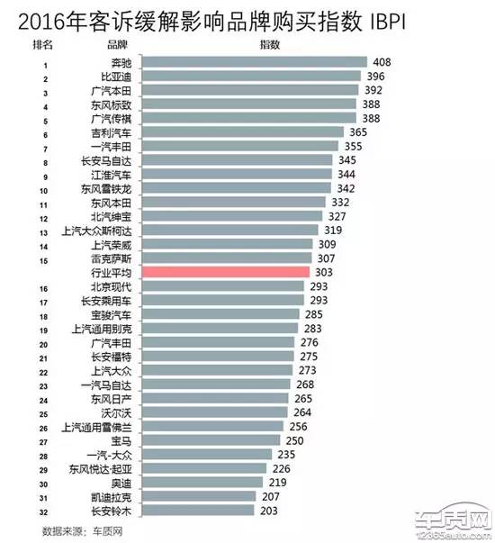 汽车品牌用户心理分析