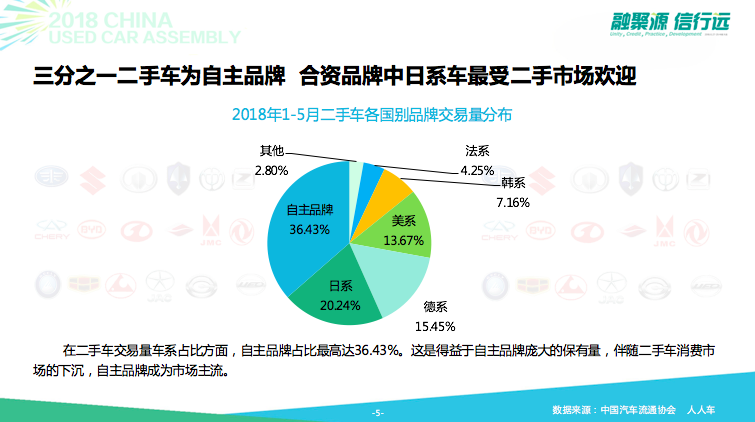 汽车品牌用户心理分析