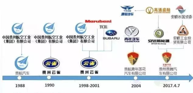 云雀汽车品牌介绍，追求卓越，引领未来