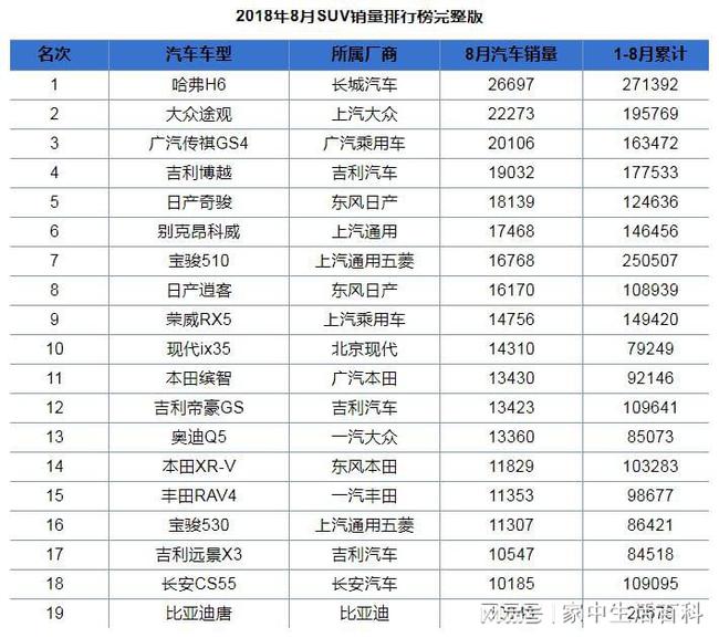 全球汽车销售排行榜，揭秘各大品牌的市场霸主地位