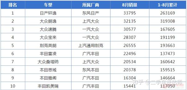 全球汽车销售排行榜，揭秘各大品牌的市场霸主地位