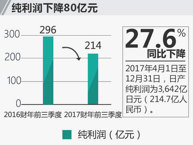 代理汽车品牌的利润