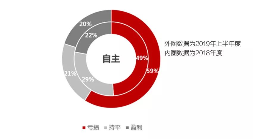 代理汽车品牌的利润