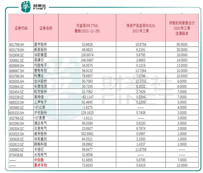 汽车品牌那些股票好