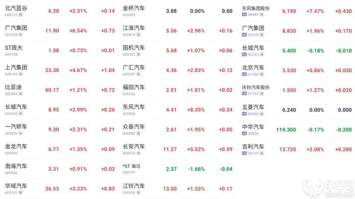 汽车品牌那些股票好