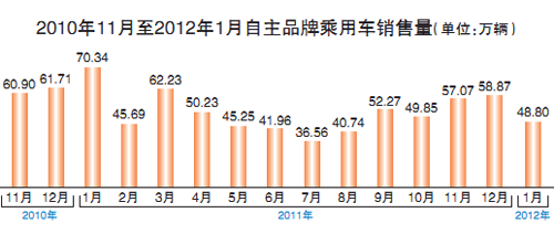 政府采购汽车品牌目录