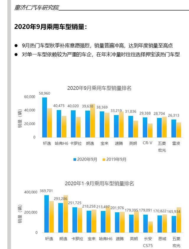 自主汽车品牌衰落了吗？——从市场份额、技术实力和品牌形象三个方面进行分析